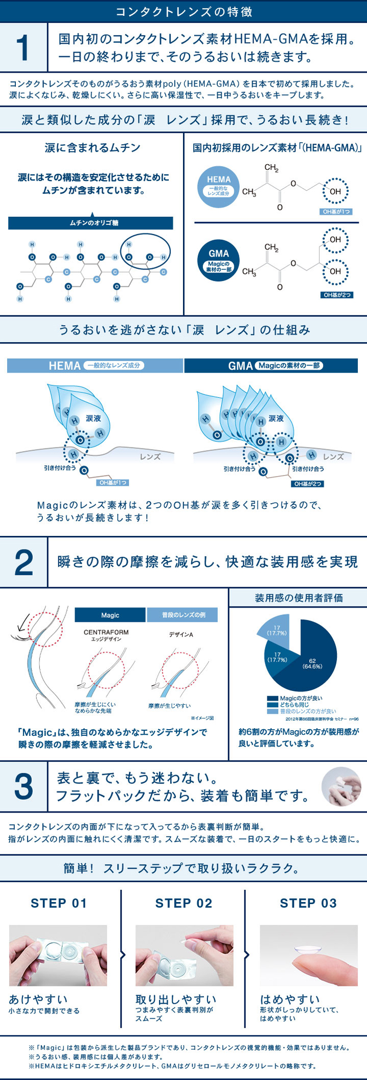 コンタクトレンズの特徴