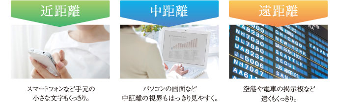 近距離:手元の小さな文字もくっきり。 中距離:中距離の視界もはっきり見やすく。 遠距離:遠くもくっきり。