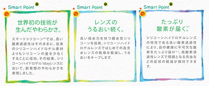 スマートポイント イメージ図