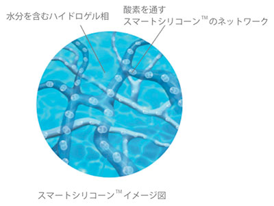 スマートシリコーン イメージ図