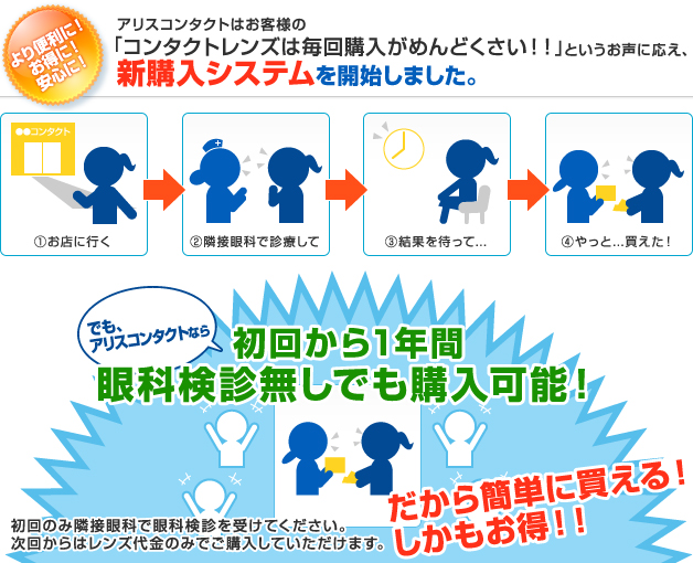 >三宮コンタクトはお客様の「コンタクトレンズは毎回購入がめんどくさい！！」というお声に応え、新購入システムを開始しました。三宮コンタクトなら初回から1年間、眼科検診無しでも購入可能！だから簡単に買える！しかもお得！！※任意なので、不安な方はもちろん診療も可能です。